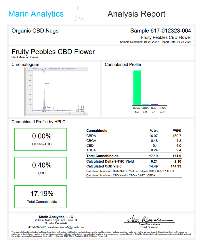 Fruity Pebbles - CBD Hemp Flower - Complete Bud